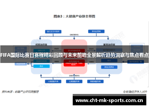 FIFA国际比赛日赛程精彩回顾与未来前瞻全景解析趋势洞察与焦点看点 FIFA国际比赛日赛程精彩回顾与未来前瞻全景解析趋势洞察与焦点看点