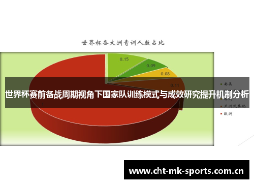 世界杯赛前备战周期视角下国家队训练模式与成效研究提升机制分析