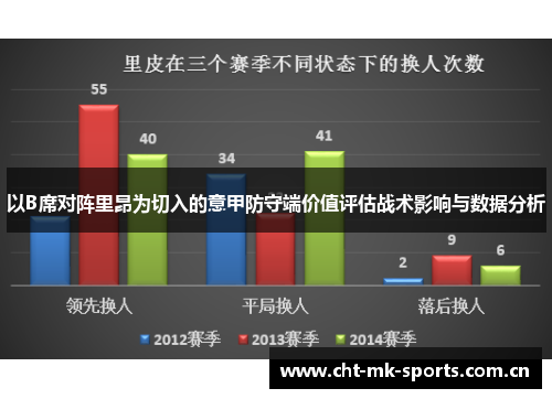 以B席对阵里昂为切入的意甲防守端价值评估战术影响与数据分析