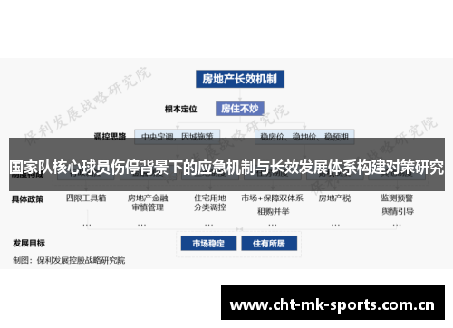 国家队核心球员伤停背景下的应急机制与长效发展体系构建对策研究